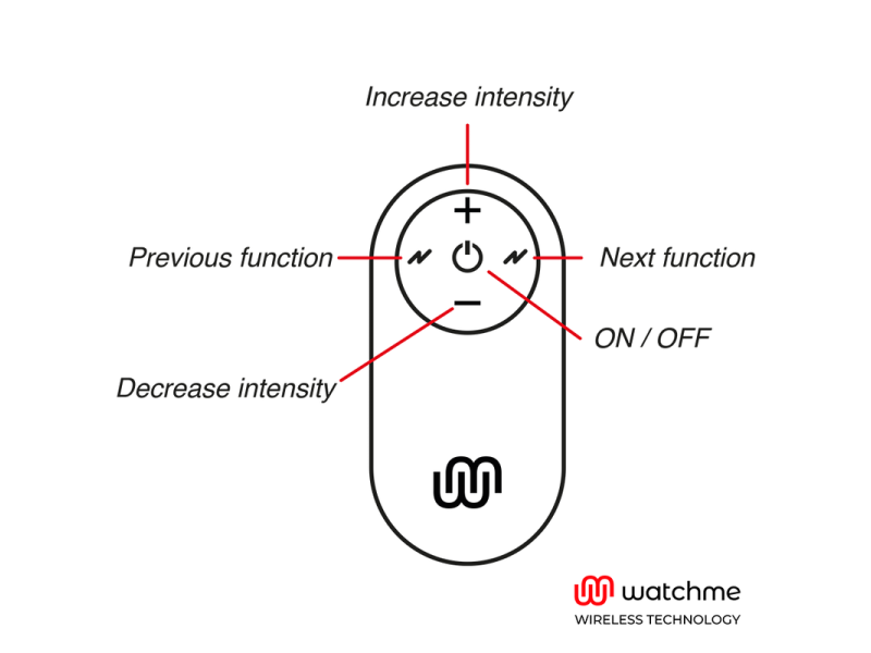 WATCHME - UNIVERSAL CONTROL REMOTE CONTROL BLACK